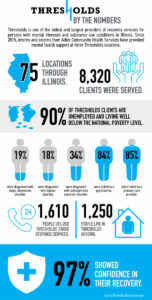 Thresholds infographic
