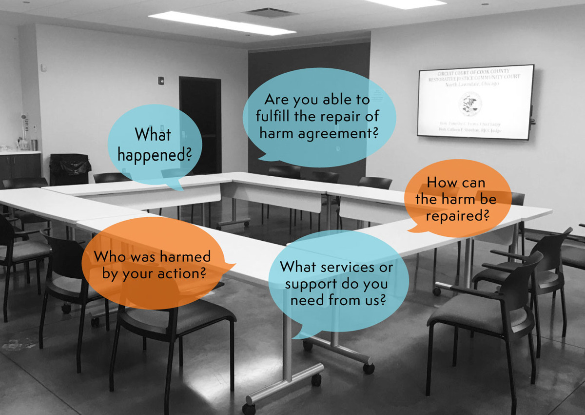 Black and white photo of a conference room with empty chairs in a U-shape, featuring colored speech bubbles with Restorative Justice Court questions, inspired by the McCormick Foundation Grant.
